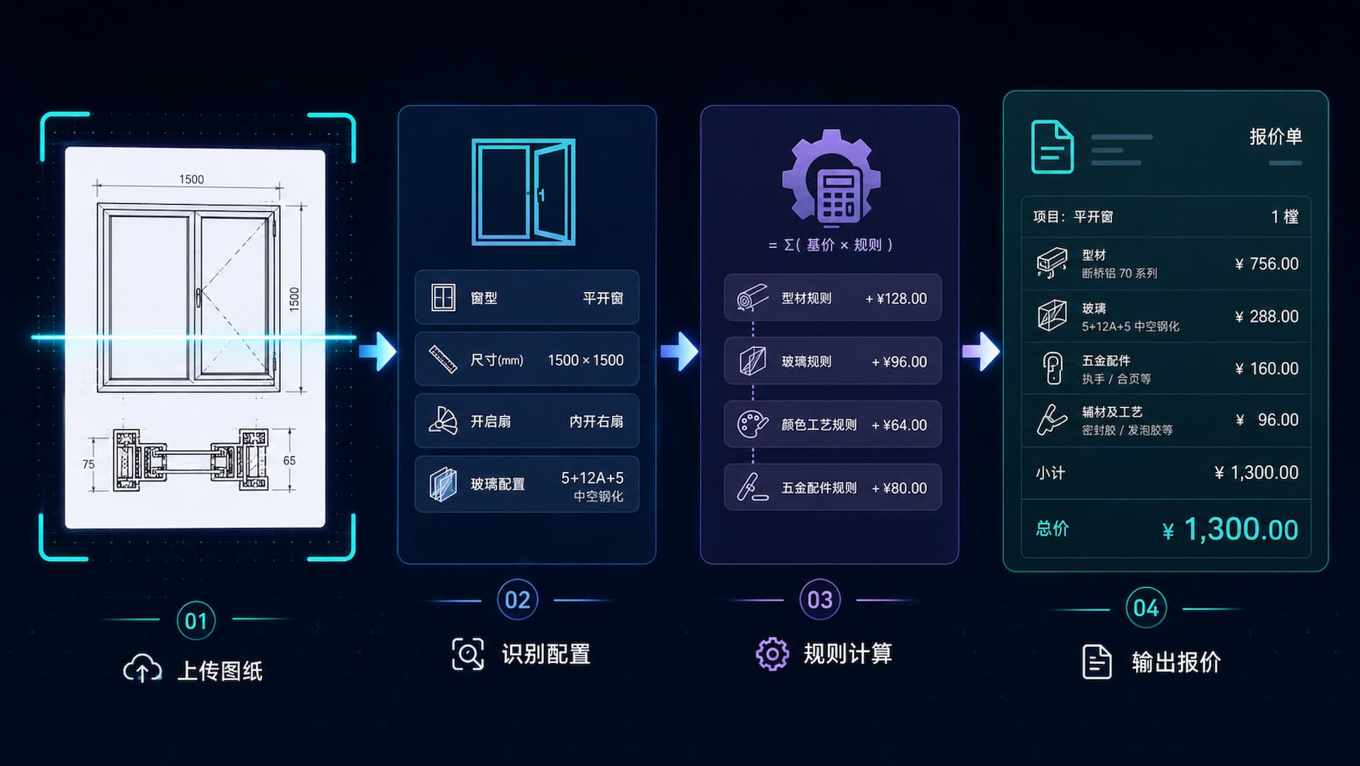 AI报价